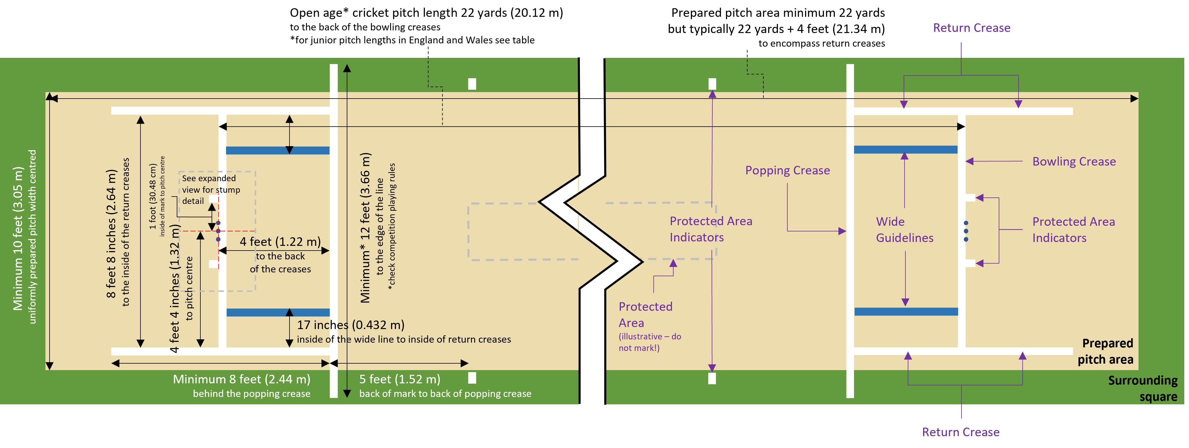 Image showing the line markings of a cricket pitch with critical spacing and dimensions
