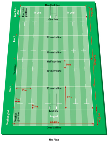 Rugby Union pitch